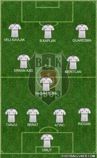 Besiktas JK Formation 2012