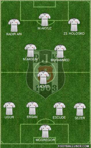 Besiktas JK Formation 2012