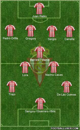 Real Sporting S.A.D. Formation 2012