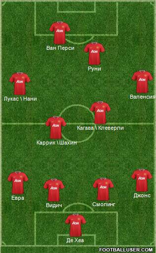 Manchester United Formation 2012