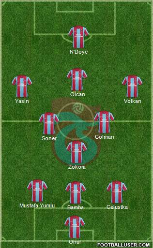 Trabzonspor Formation 2012