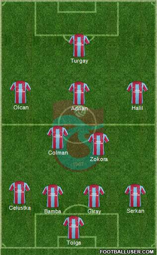 Trabzonspor Formation 2012