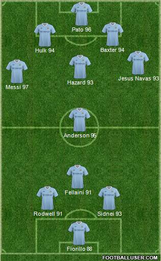 Manchester City Formation 2012