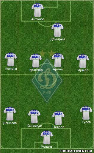 Dinamo Kiev Formation 2012