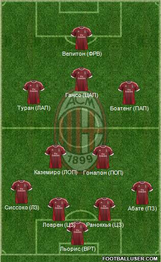 A.C. Milan Formation 2012