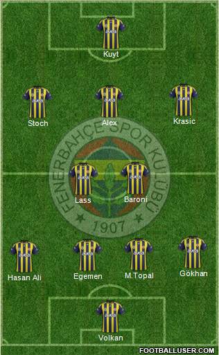 Fenerbahçe SK Formation 2012