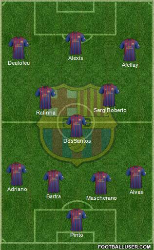 F.C. Barcelona Formation 2012