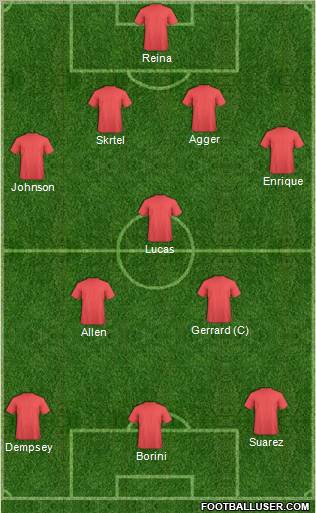 Champions League Team Formation 2012