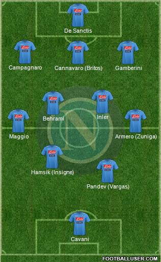 Napoli Formation 2012