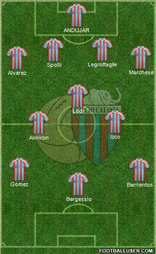 Catania Formation 2012