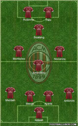 A.C. Milan Formation 2012