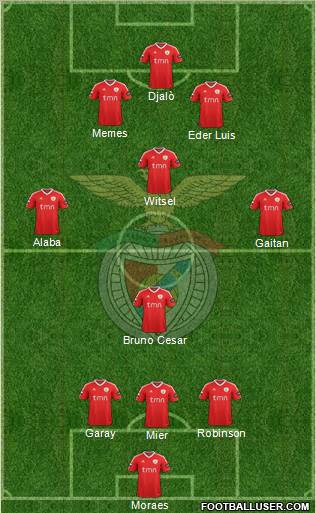 Sport Lisboa e Benfica - SAD Formation 2012