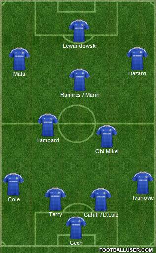 Chelsea Formation 2012