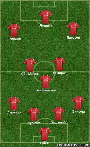 Liverpool Formation 2012