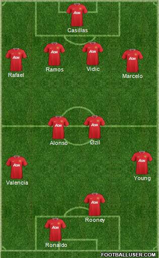 Manchester United Formation 2012