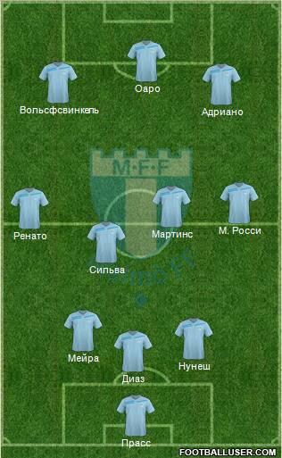 Malmö FF Formation 2012