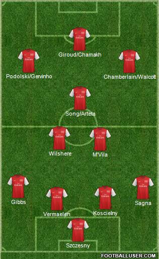 Arsenal Formation 2012