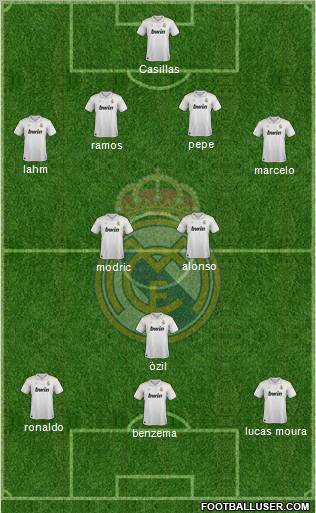 Real Madrid C.F. Formation 2012