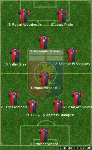 Genoa Formation 2012