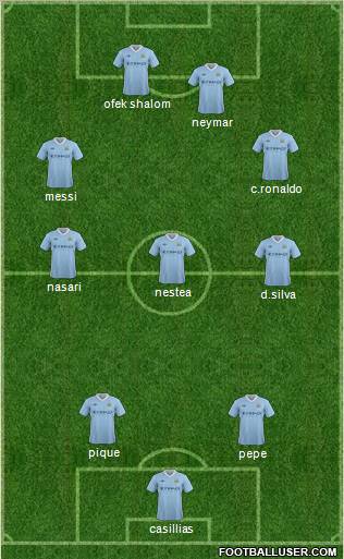 Manchester City Formation 2012