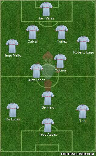 R.C. Celta S.A.D. Formation 2012