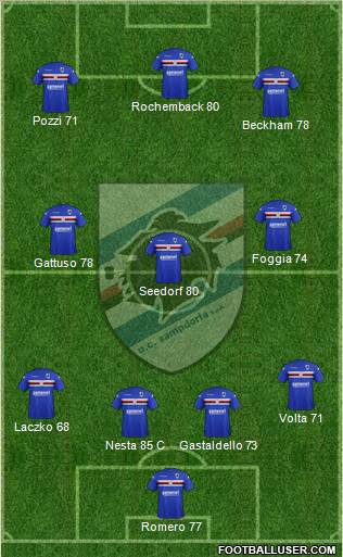 Sampdoria Formation 2012