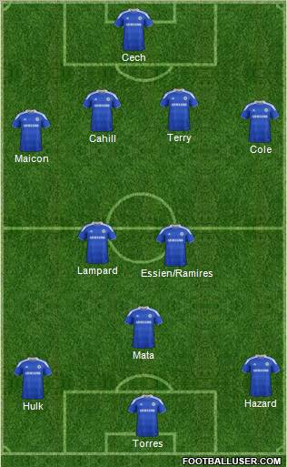 Chelsea Formation 2012