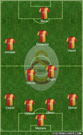 Galatasaray SK Formation 2012