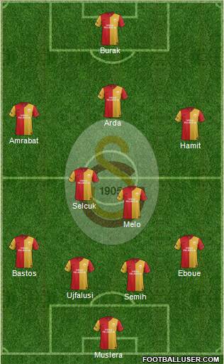 Galatasaray SK Formation 2012