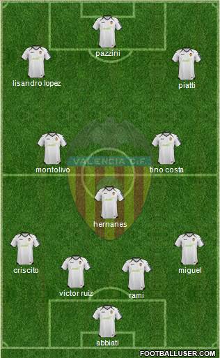 Valencia C.F., S.A.D. Formation 2012