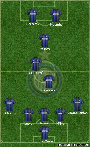 F.C. Internazionale Formation 2012