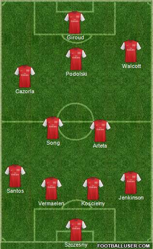 Arsenal Formation 2012