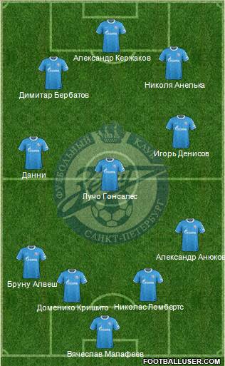 Zenit St. Petersburg Formation 2012