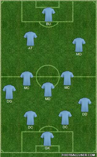 Fifa Team Formation 2012