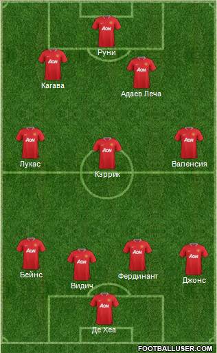 Manchester United Formation 2012