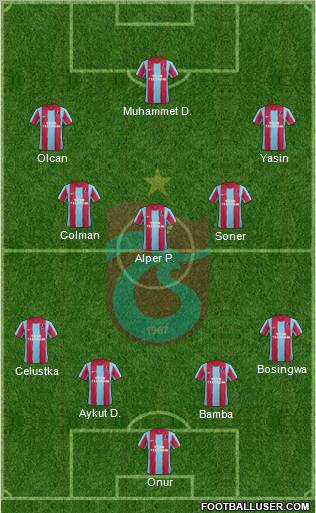 Trabzonspor Formation 2012