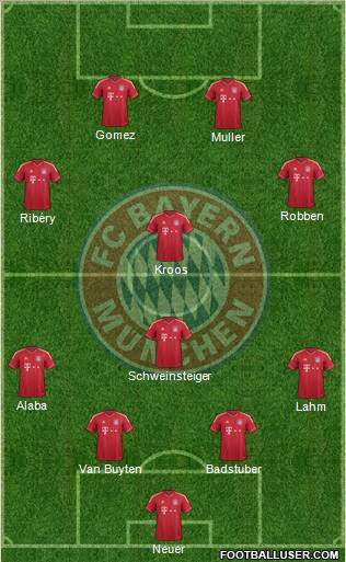 FC Bayern München Formation 2012