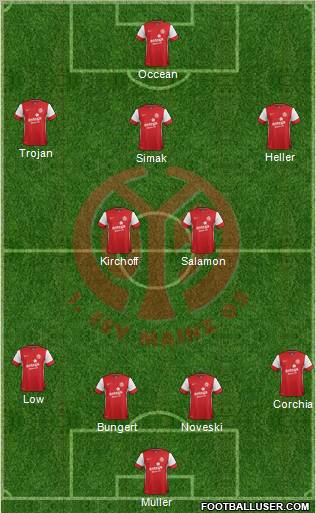 1.FSV Mainz 05 Formation 2012