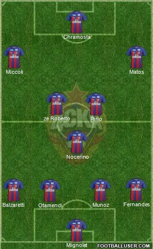 CSKA Moscow Formation 2012