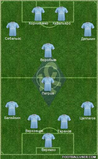 Krylja Sovetov Samara Formation 2012