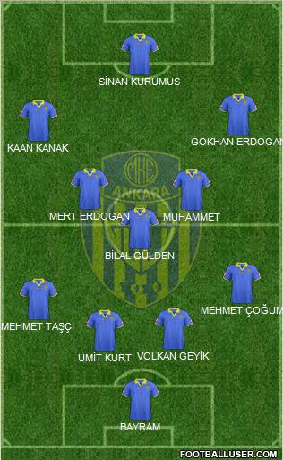 MKE Ankaragücü Formation 2012