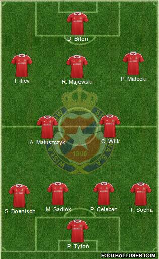 Wisla Krakow Formation 2012