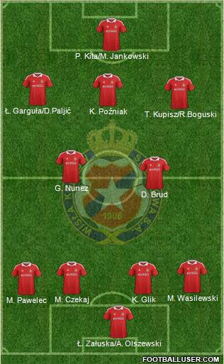 Wisla Krakow Formation 2012