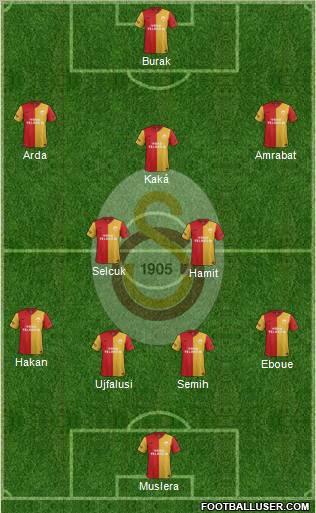 Galatasaray SK Formation 2012