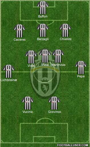 Juventus Formation 2012