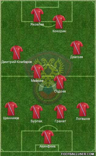 Russia Formation 2012