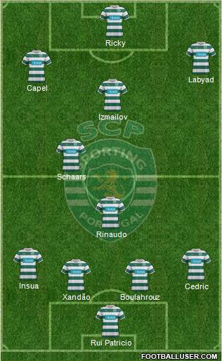 Sporting Clube de Portugal - SAD Formation 2012