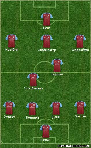 Aston Villa Formation 2012