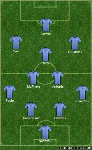 Sydney FC Formation 2012