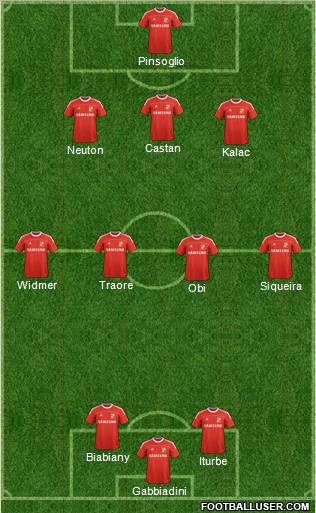 Swindon Town Formation 2012